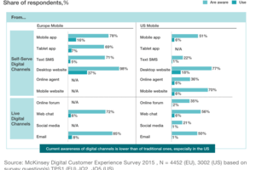 Is it surprising which countries lead in digital?
